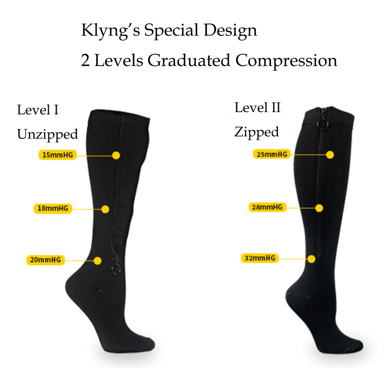 Double Layer Graduated Compression Socks - Klyng
